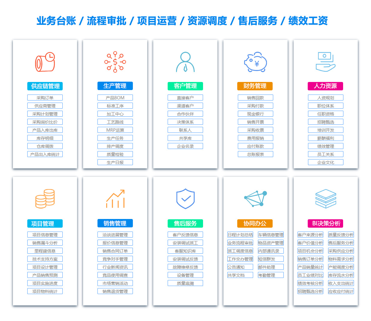 渭南订单管理系统